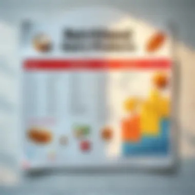 Chart showcasing alternative dairy-free products and their nutritional benefits